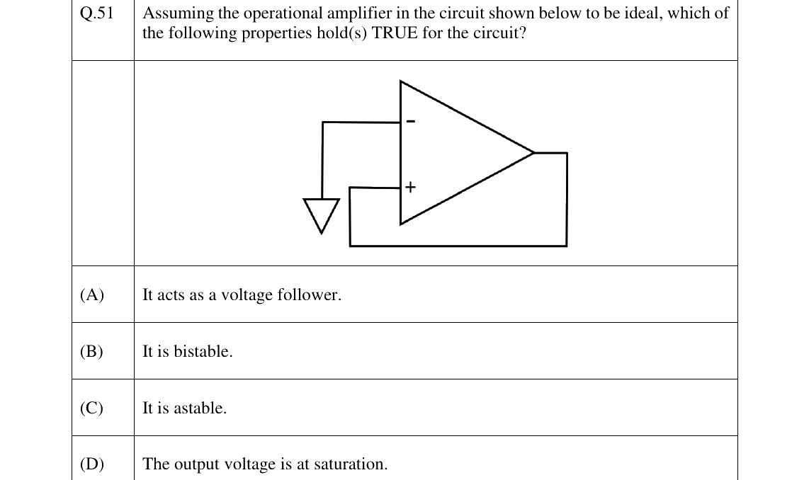 GATE 2023 BM question 51
