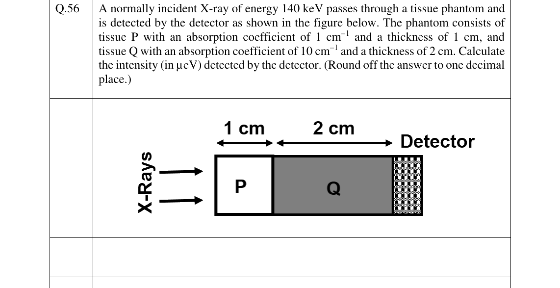 GATE 2023 BM question 56