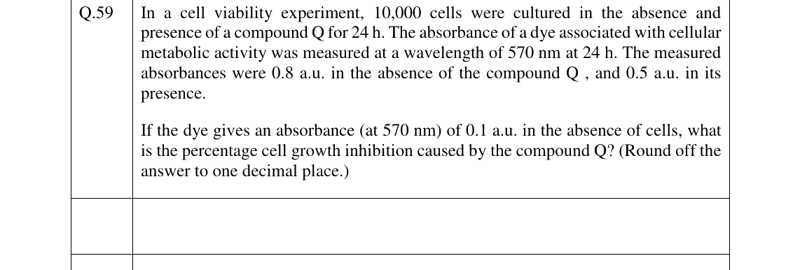 GATE 2023 BM question 59