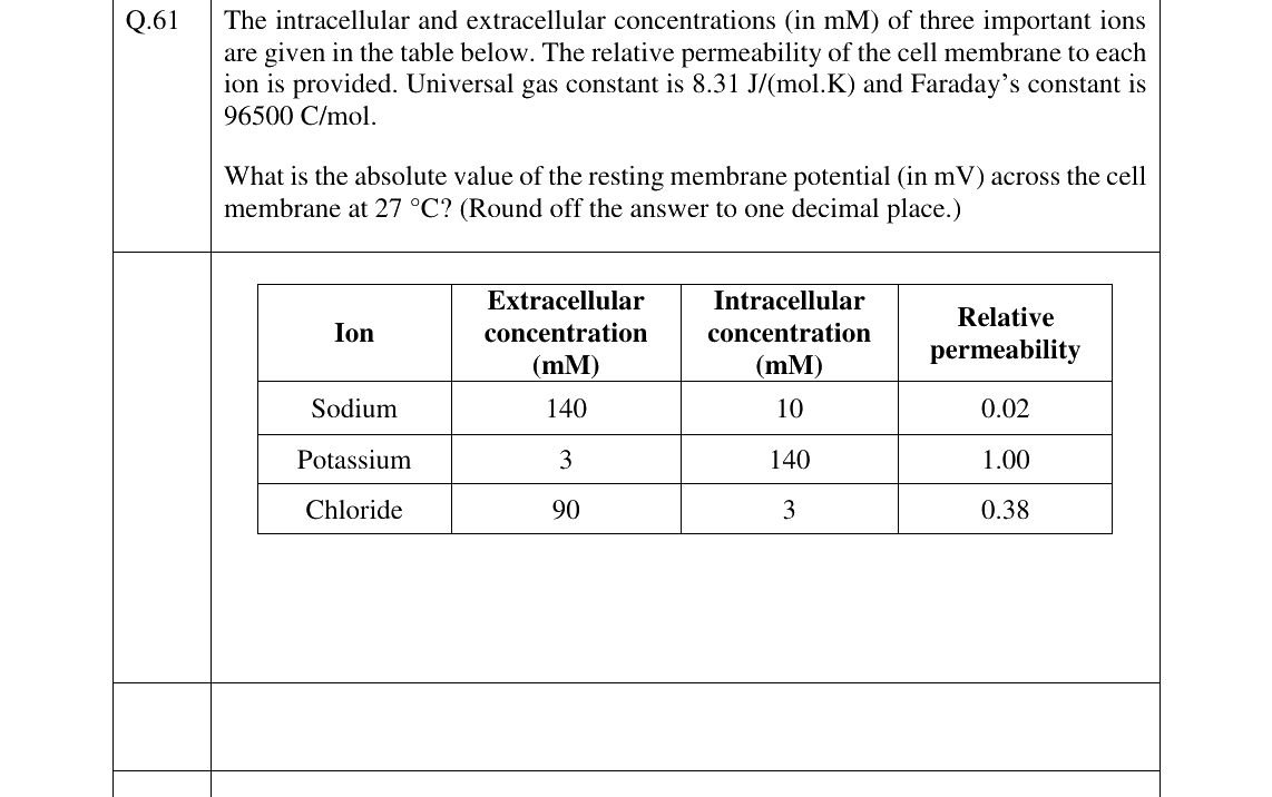 GATE 2023 BM question 61
