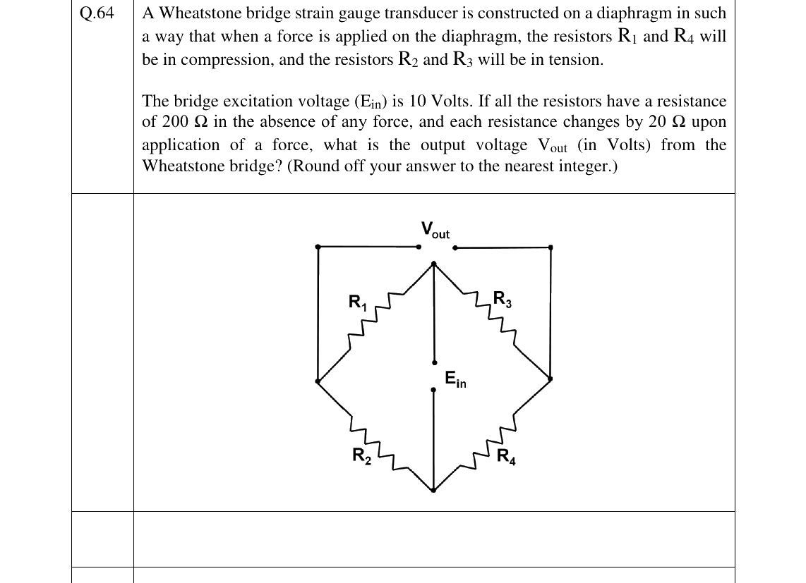 GATE 2023 BM question 64