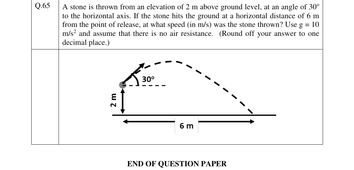 GATE 2023 BM question 65