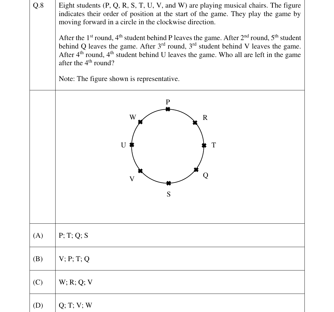 GATE 2025 BM question 8