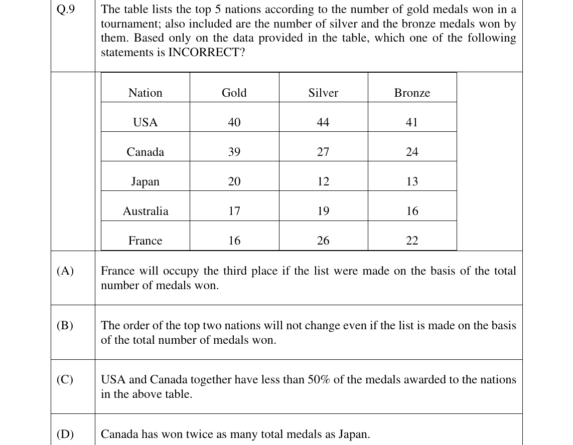 GATE 2025 BM question 9