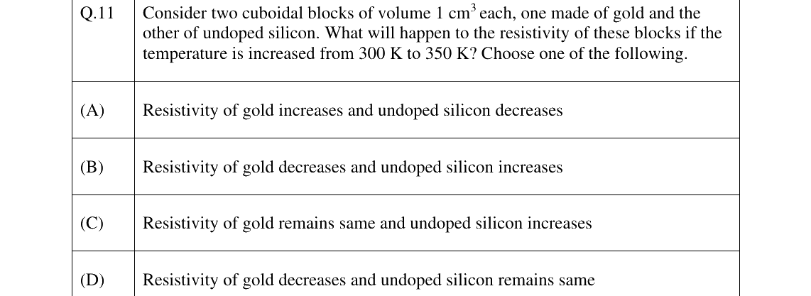 GATE 2025 BM question 11