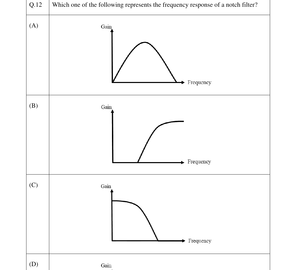 GATE 2025 BM question 12