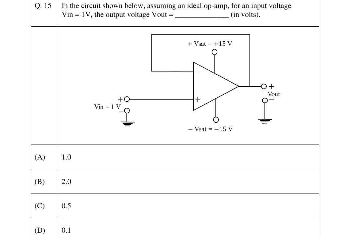 GATE 2025 BM question 15