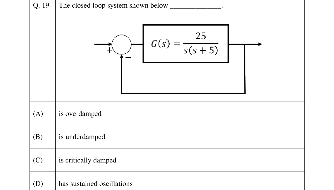 GATE 2025 BM question 19