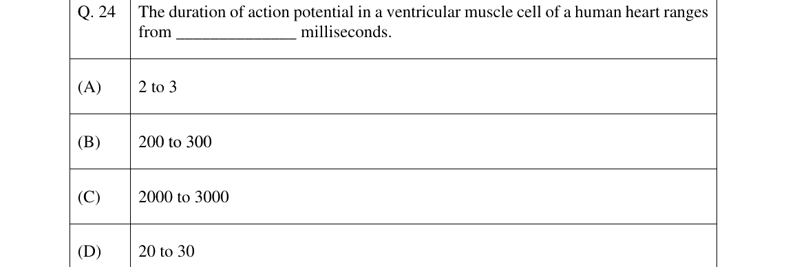 GATE 2025 BM question 24