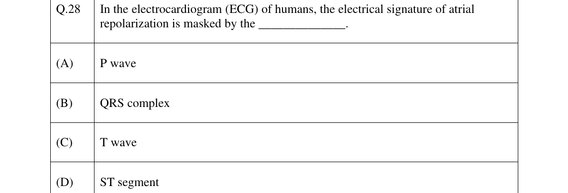 GATE 2025 BM question 28
