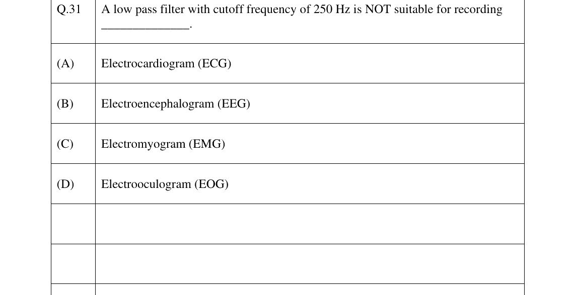 GATE 2025 BM question 31