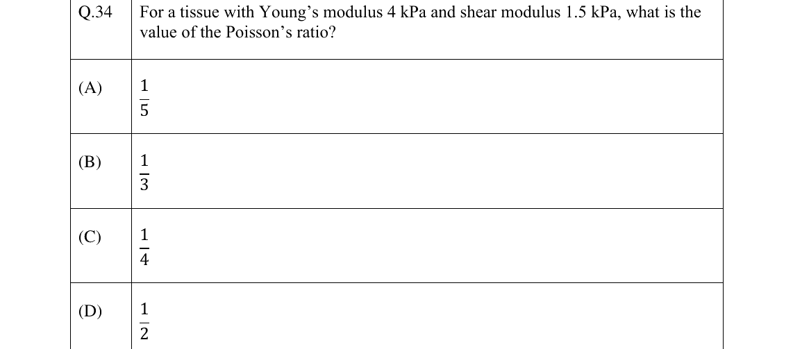 GATE 2025 BM question 34