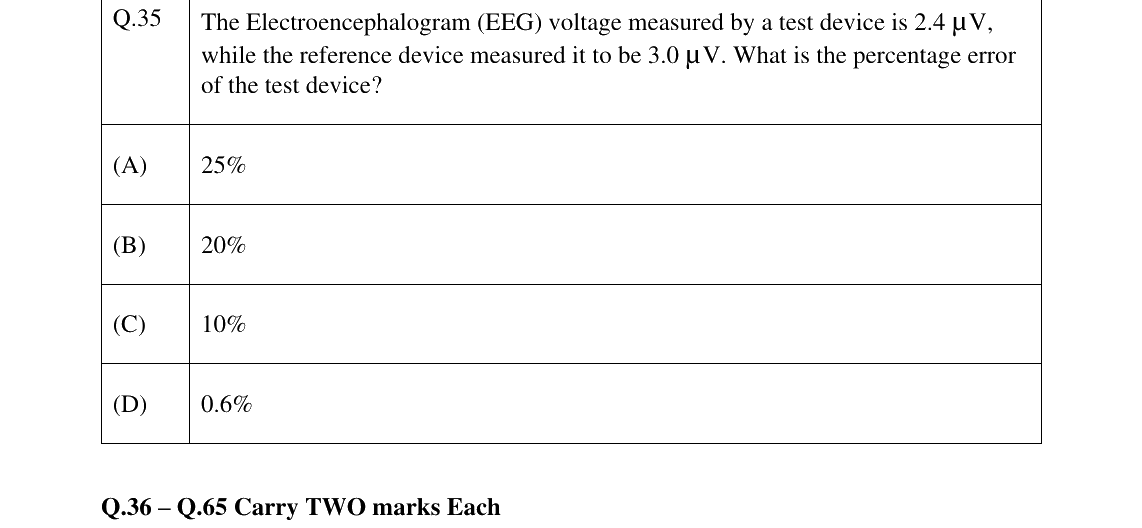 GATE 2025 BM question 35