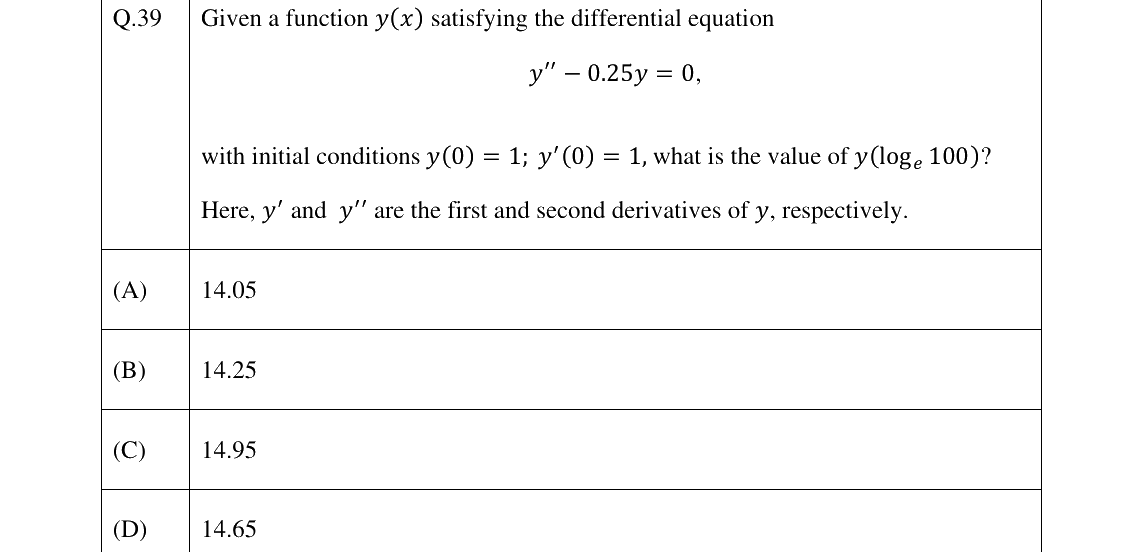 GATE 2025 BM question 39