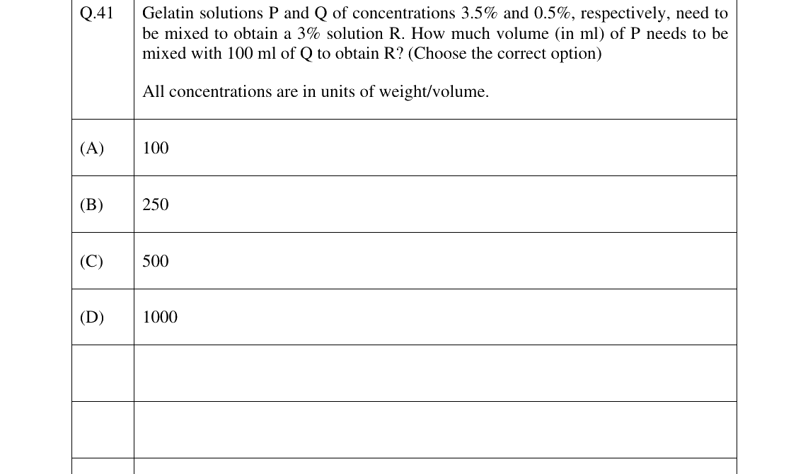 GATE 2025 BM question 41