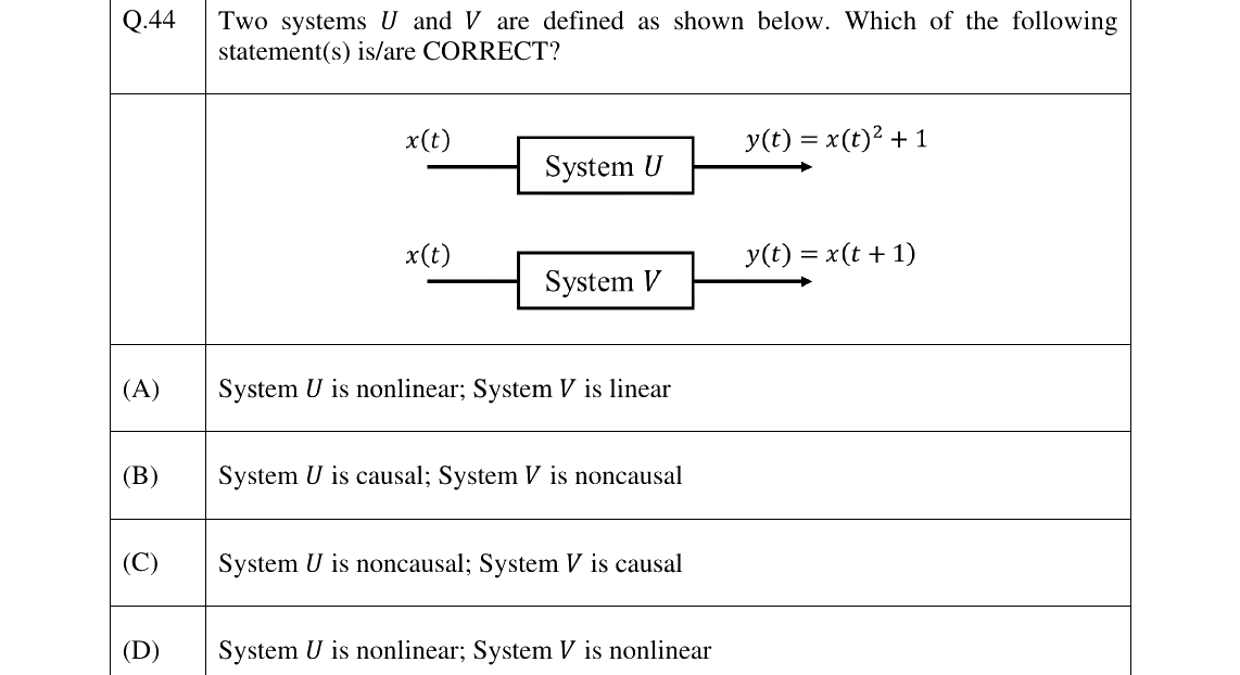 GATE 2025 BM question 44