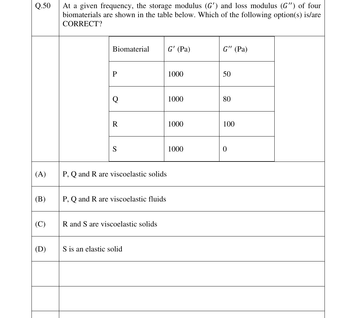 GATE 2025 BM question 50