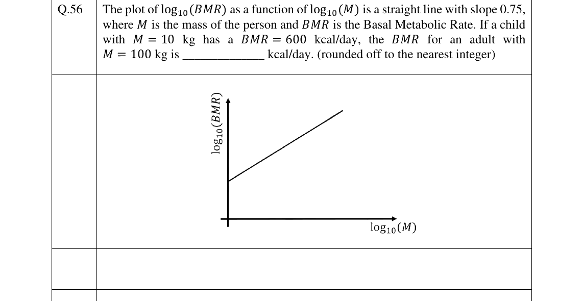GATE 2025 BM question 56