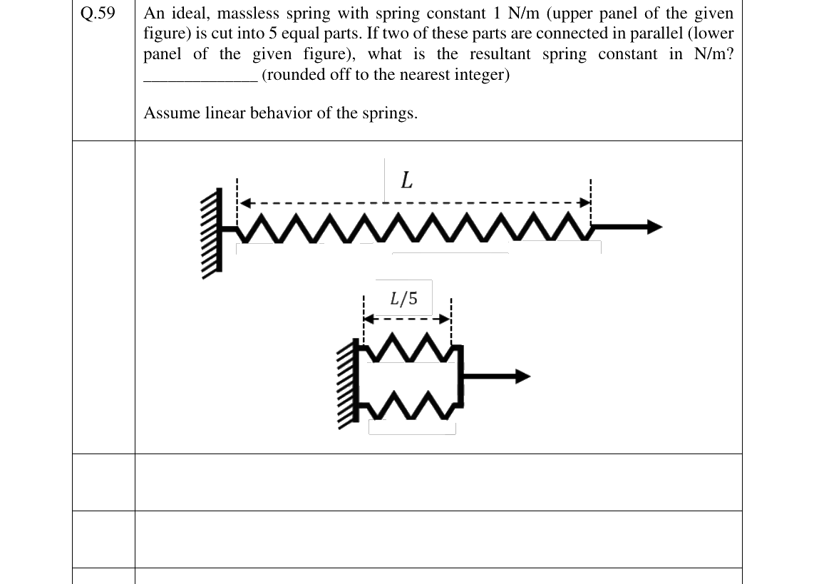 GATE 2025 BM question 59