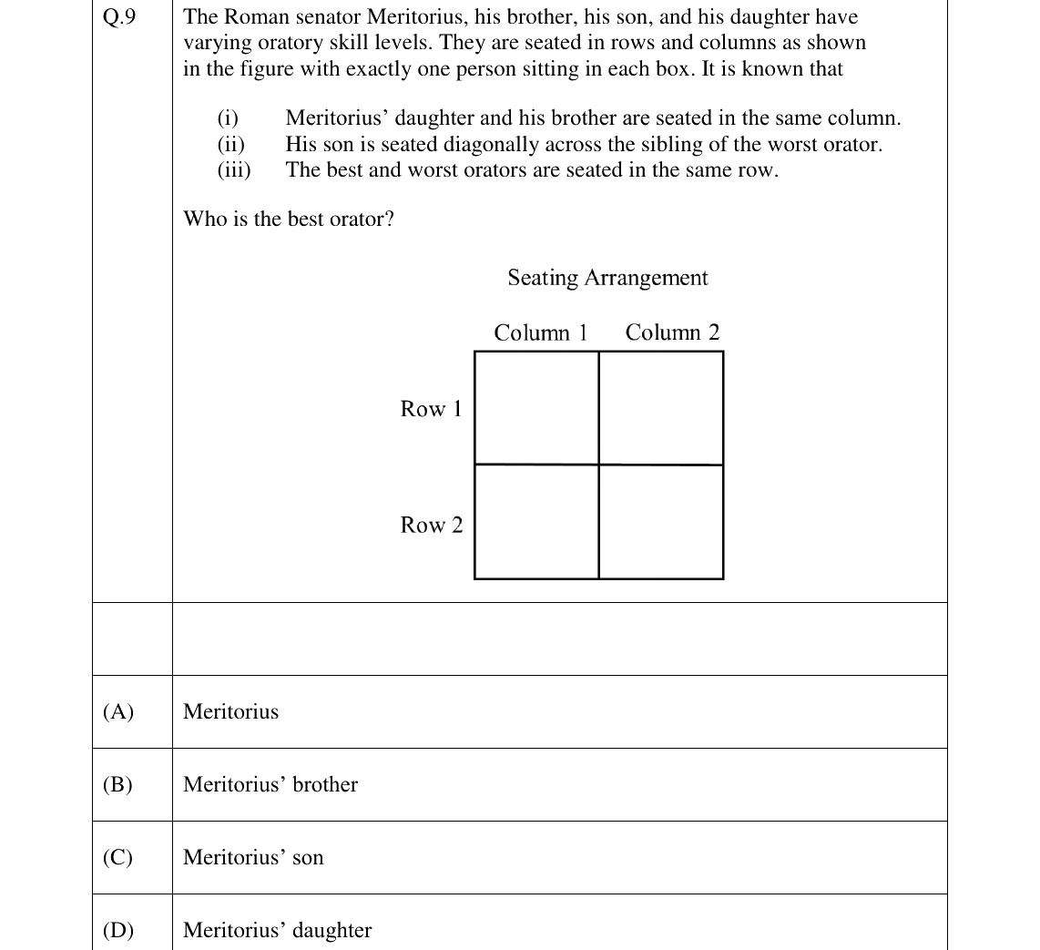 GATE 2026 BM question 9