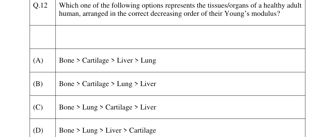 GATE 2026 BM question 12