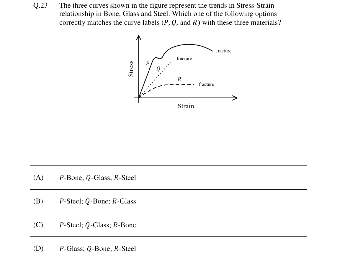 GATE 2026 BM question 23