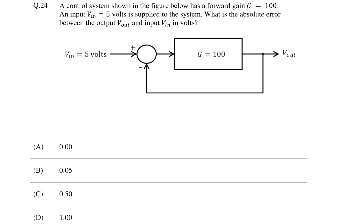 GATE 2026 BM question 24