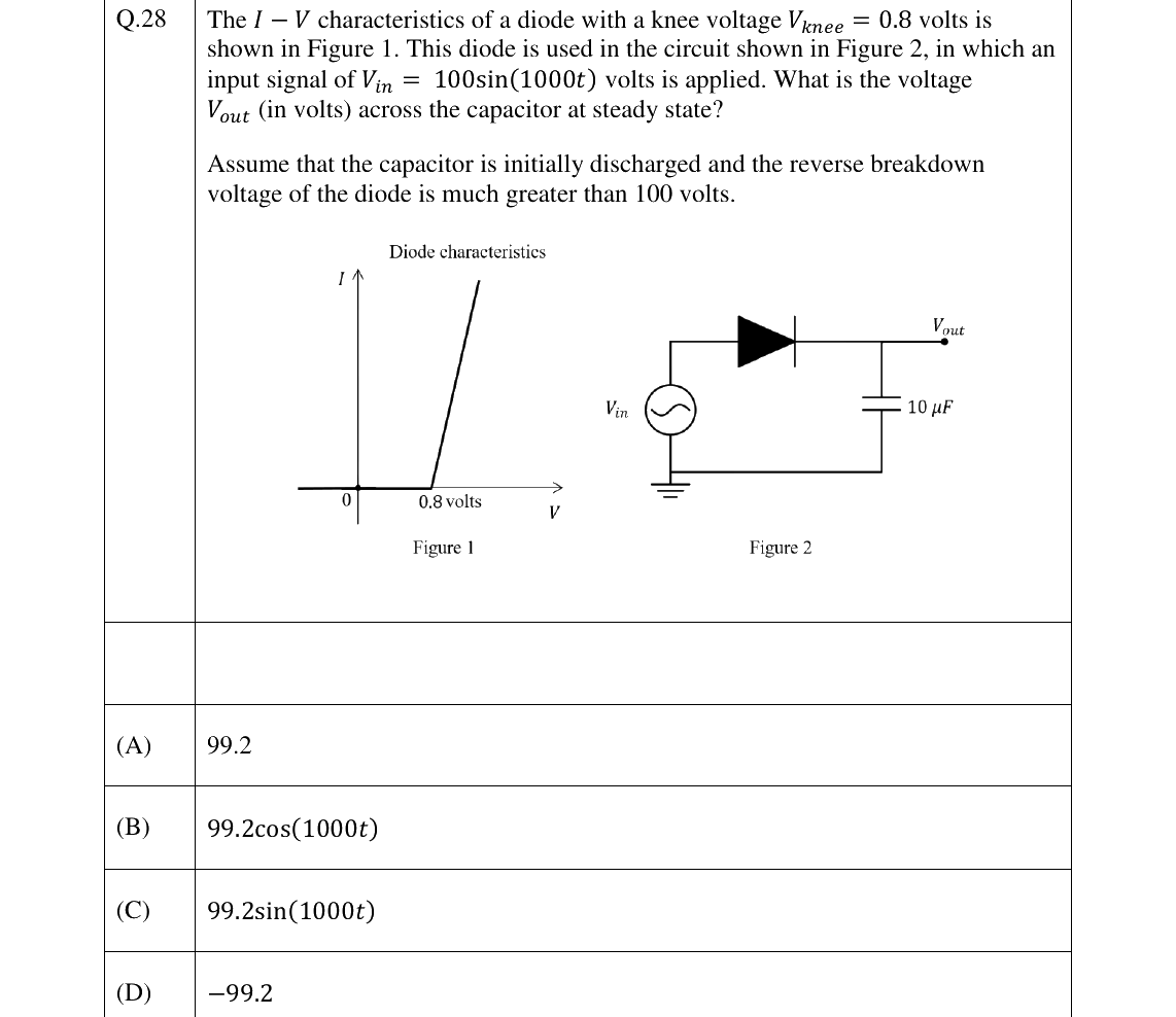 GATE 2026 BM question 28