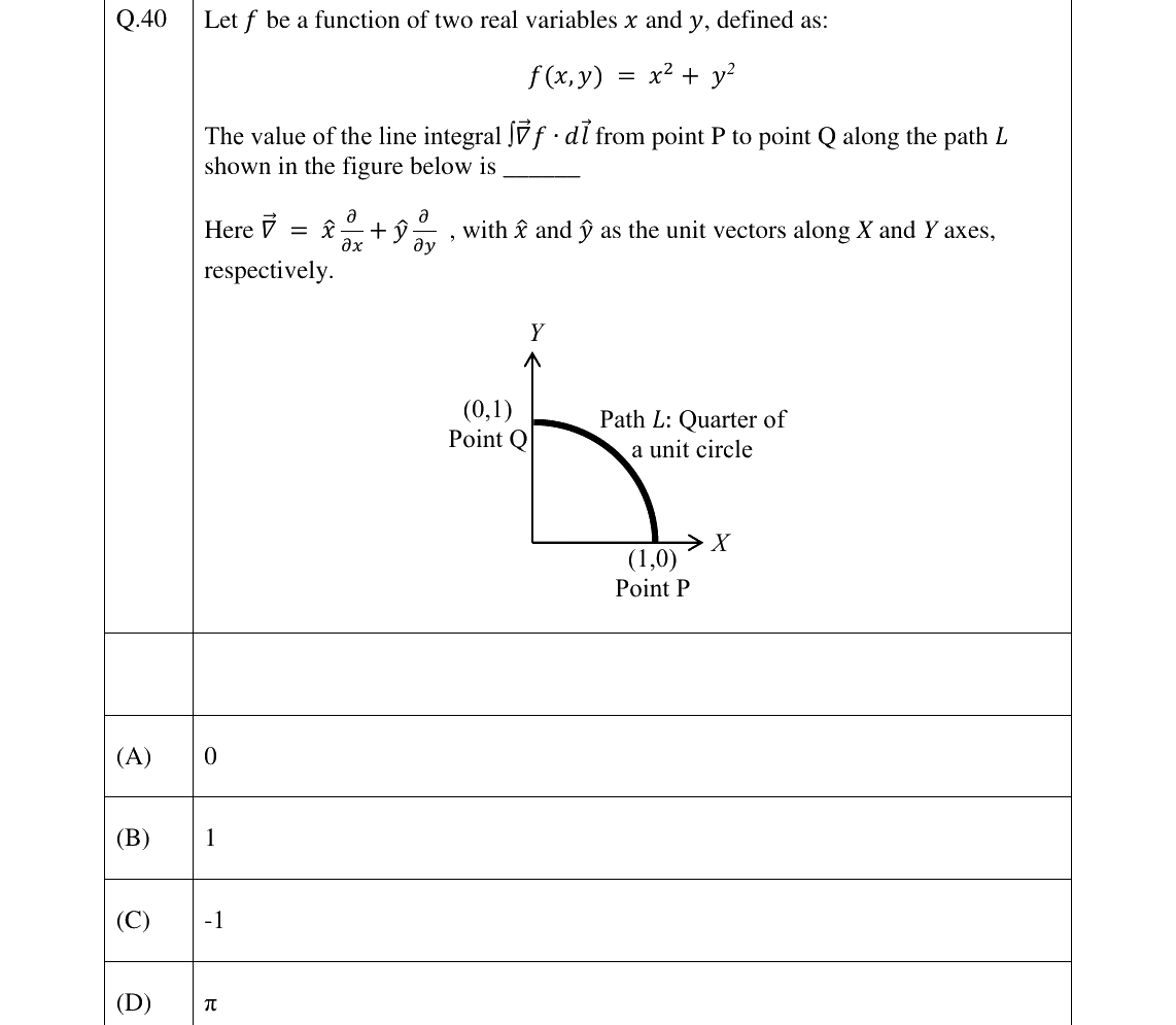 GATE 2026 BM question 40