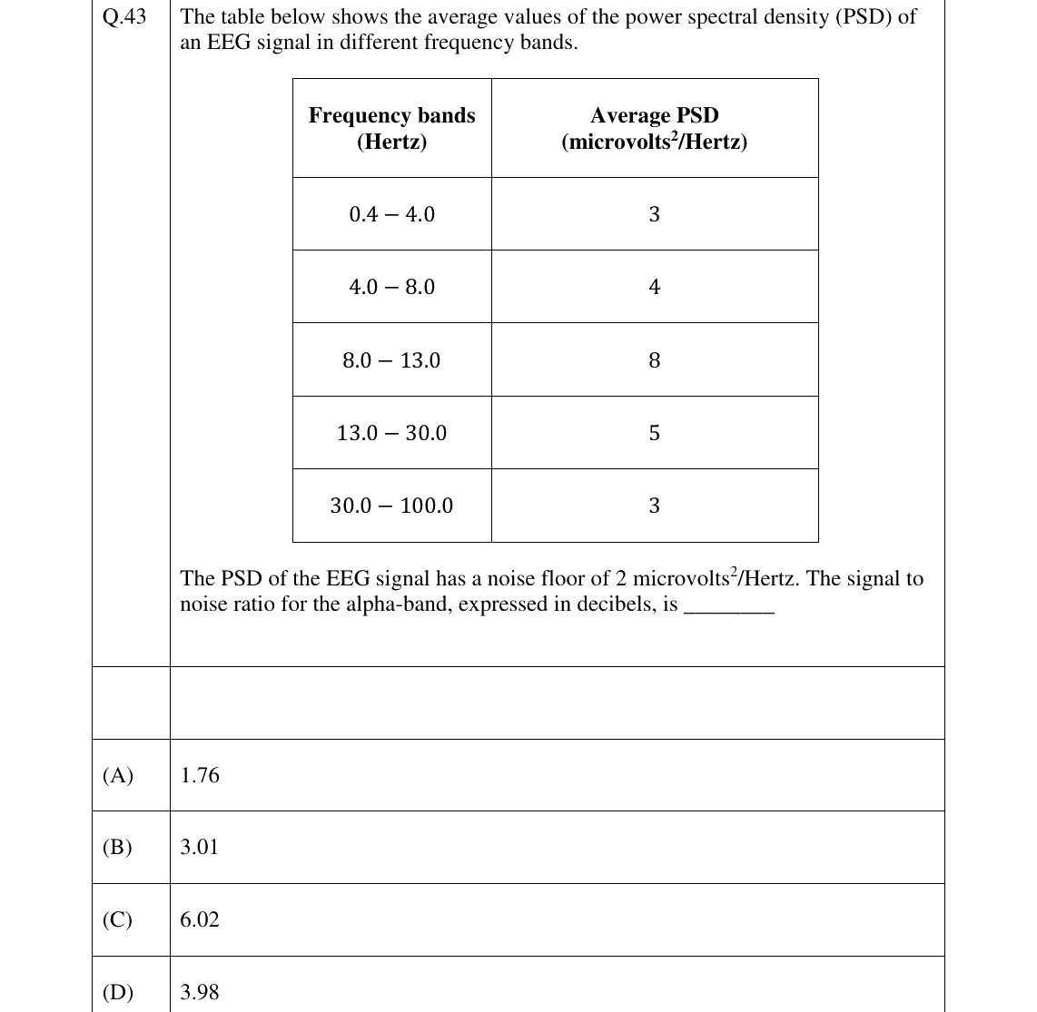 GATE 2026 BM question 43