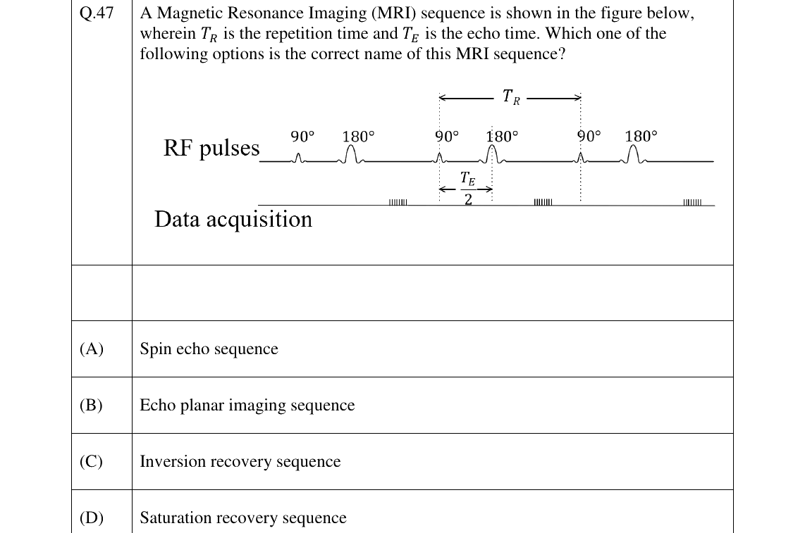 GATE 2026 BM question 47