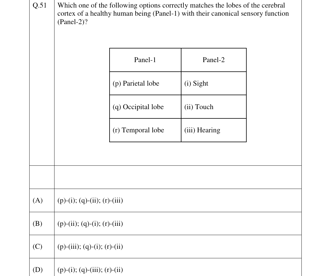 GATE 2026 BM question 51