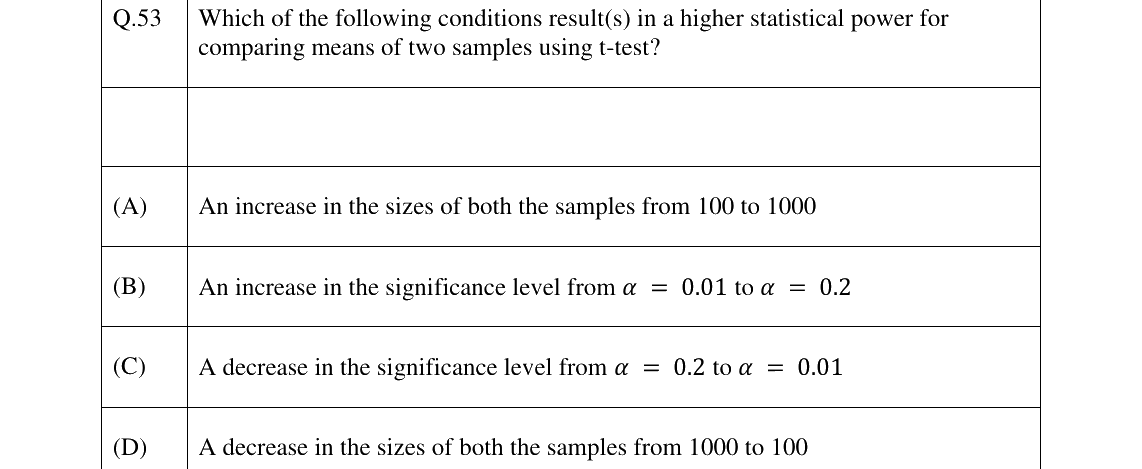 GATE 2026 BM question 53