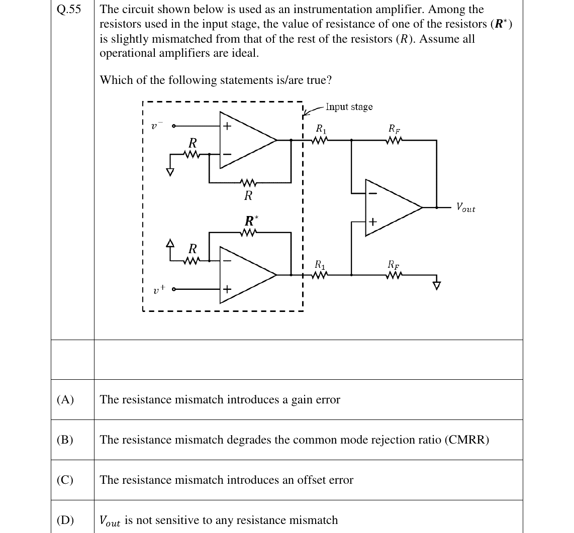 GATE 2026 BM question 55