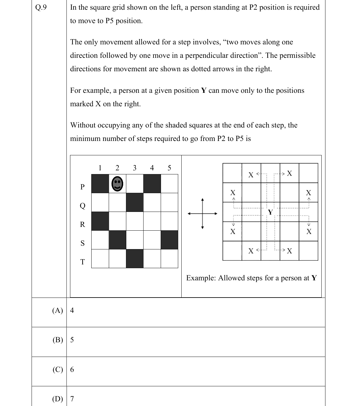 GATE 2022 BT question 9