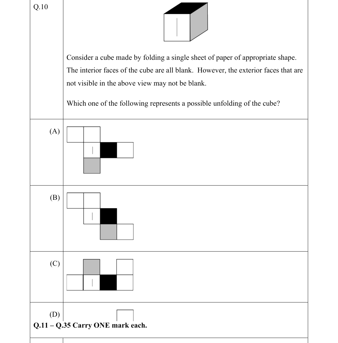 GATE 2022 BT question 10