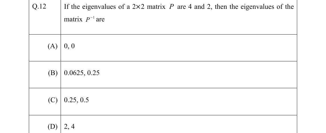 GATE 2022 BT question 12
