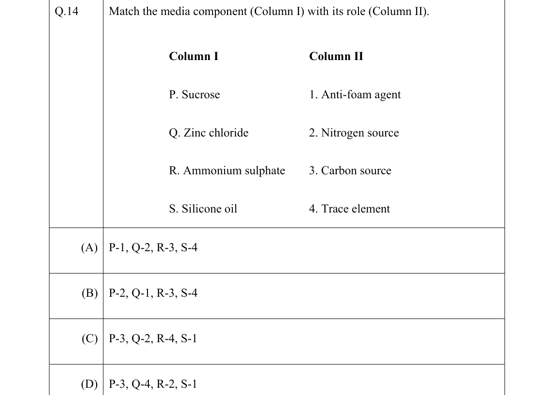 GATE 2022 BT question 14