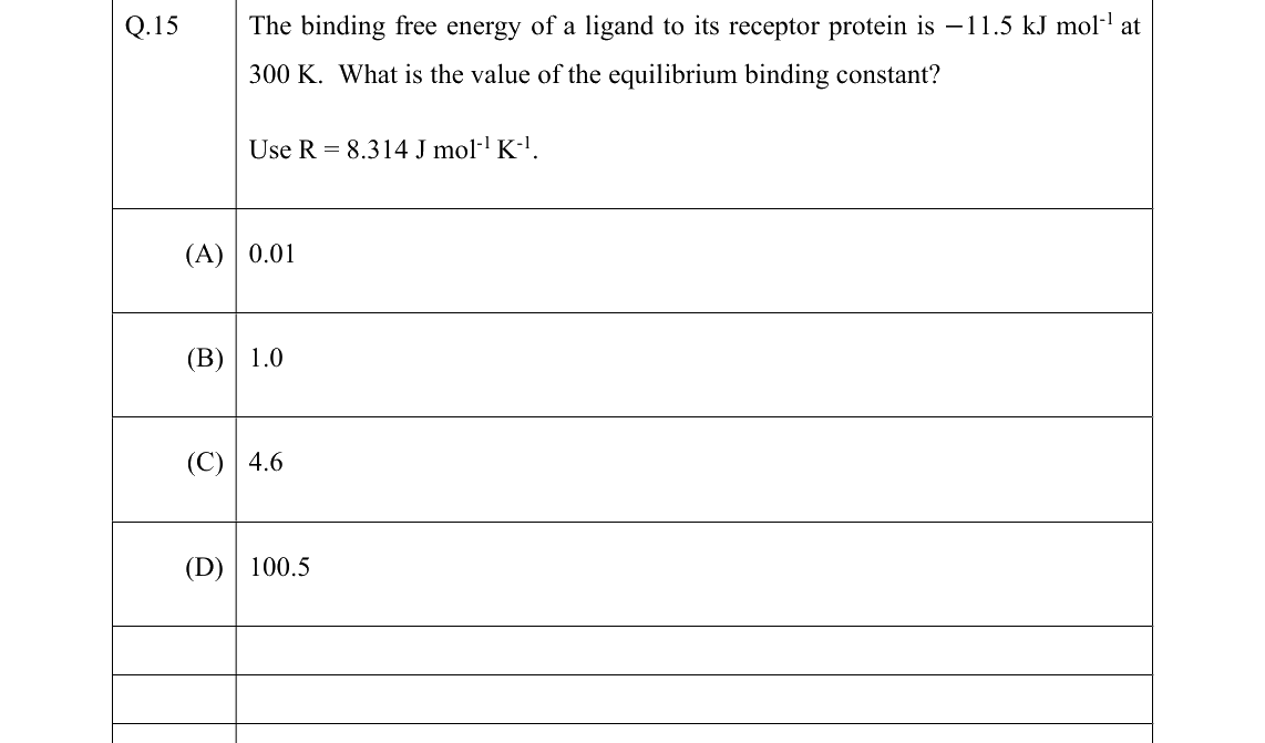 GATE 2022 BT question 15