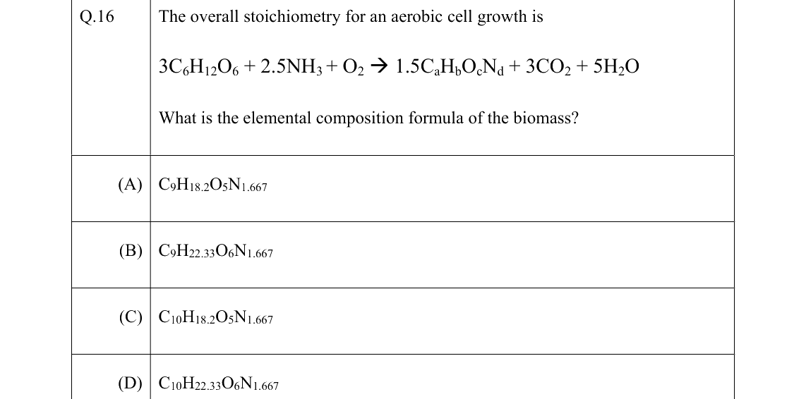 GATE 2022 BT question 16
