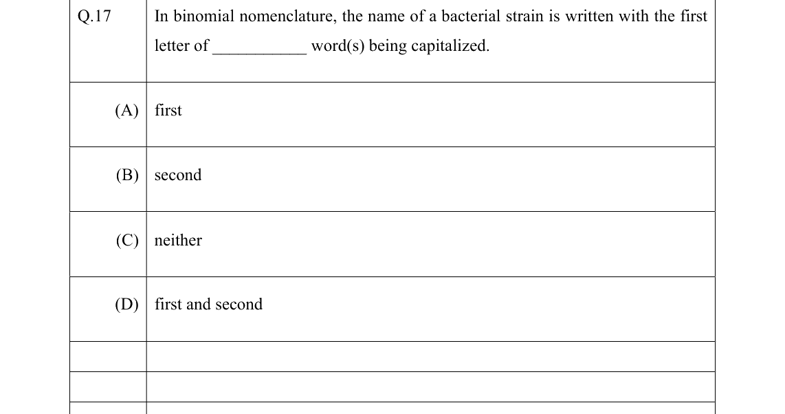 GATE 2022 BT question 17