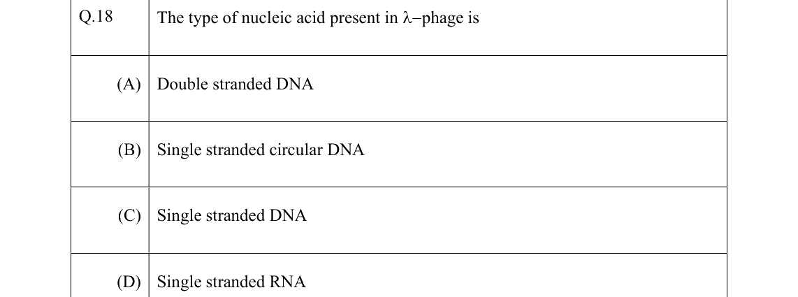 GATE 2022 BT question 18