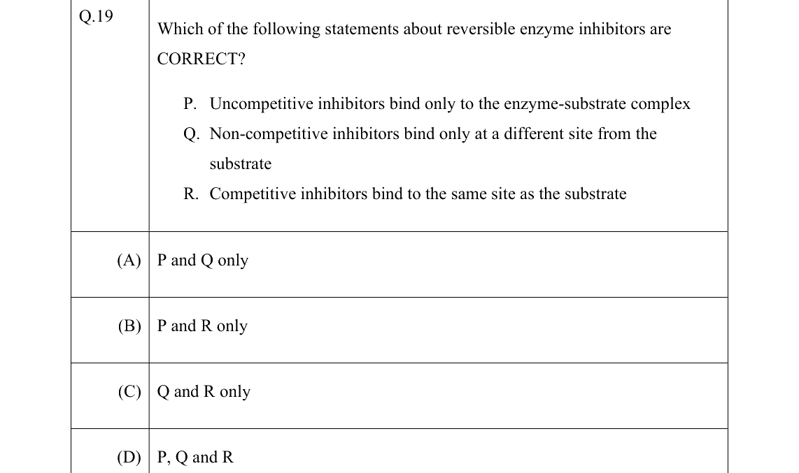 GATE 2022 BT question 19