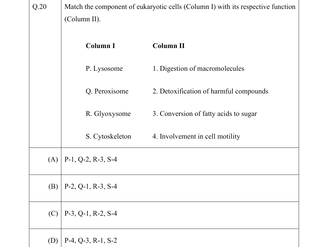 GATE 2022 BT question 20