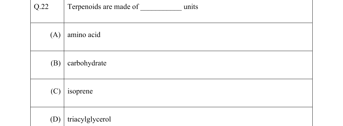 GATE 2022 BT question 22