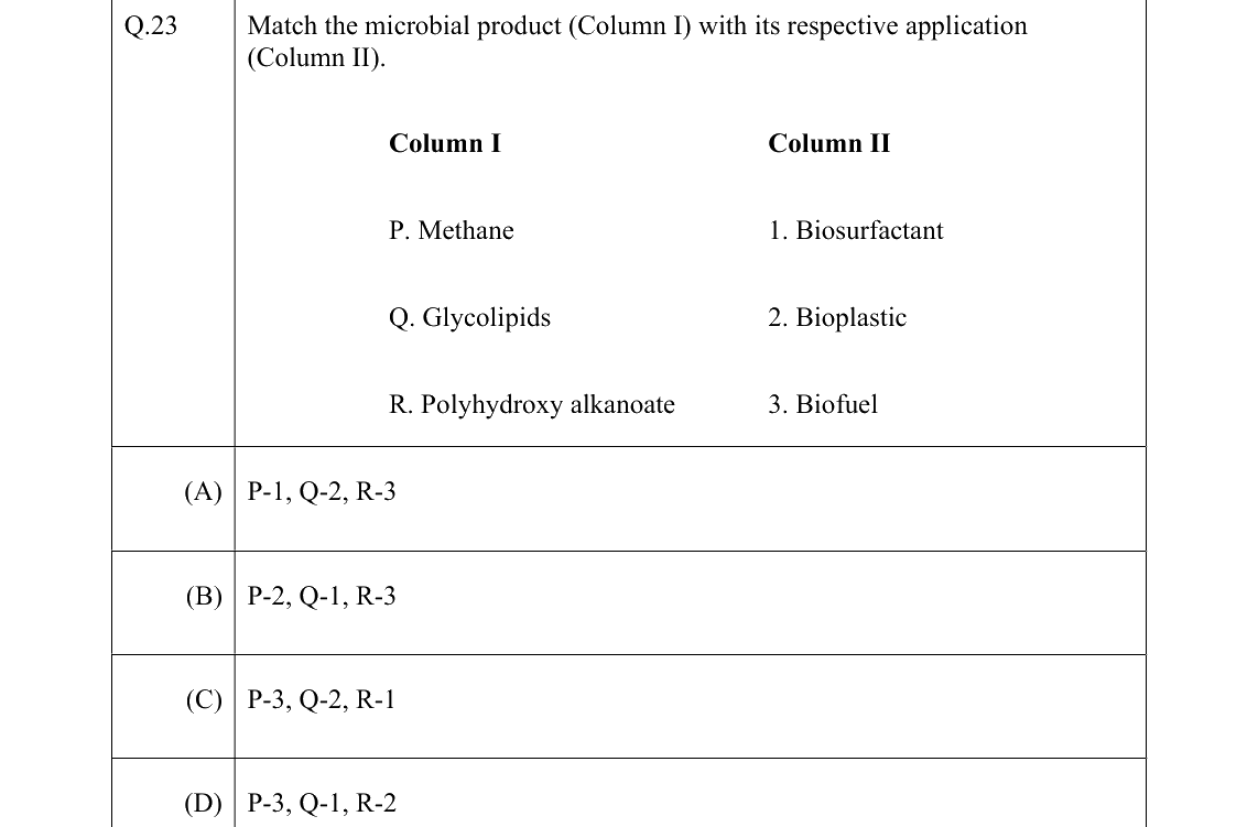 GATE 2022 BT question 23