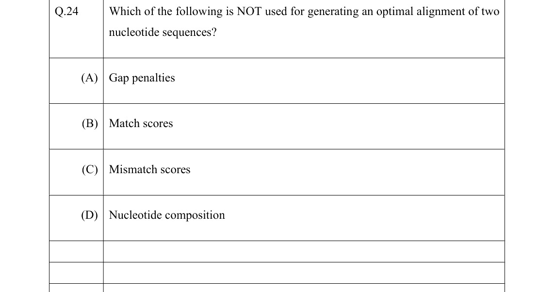 GATE 2022 BT question 24