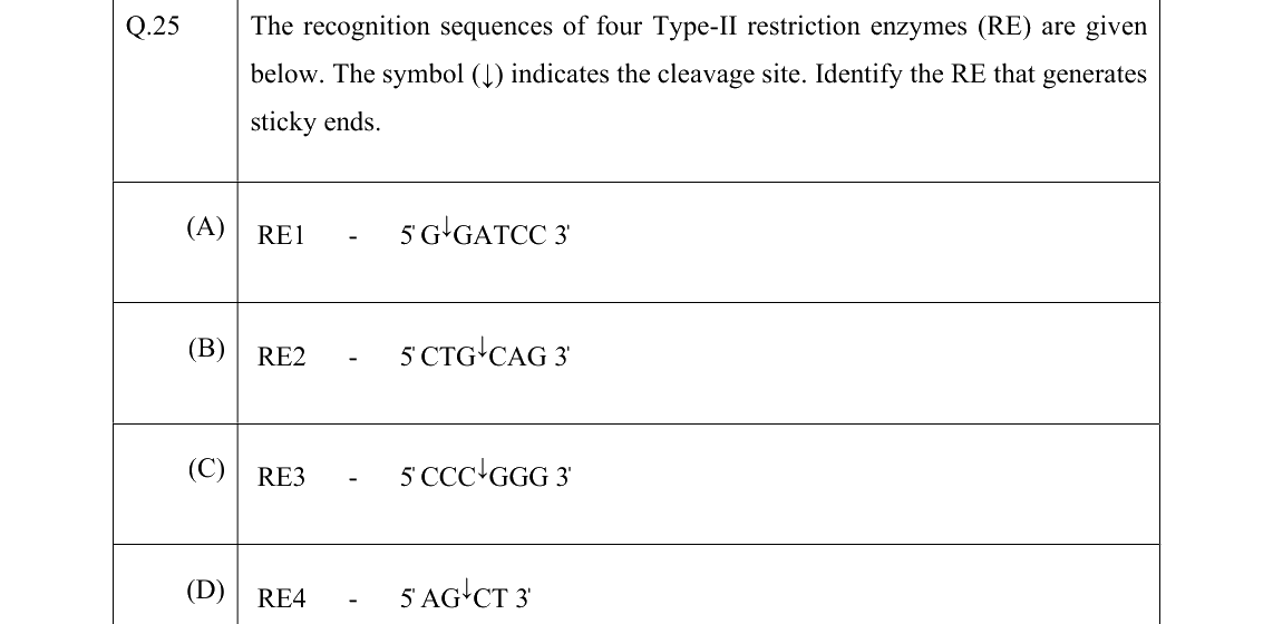 GATE 2022 BT question 25