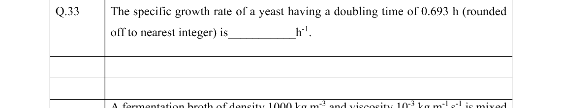 GATE 2022 BT question 33