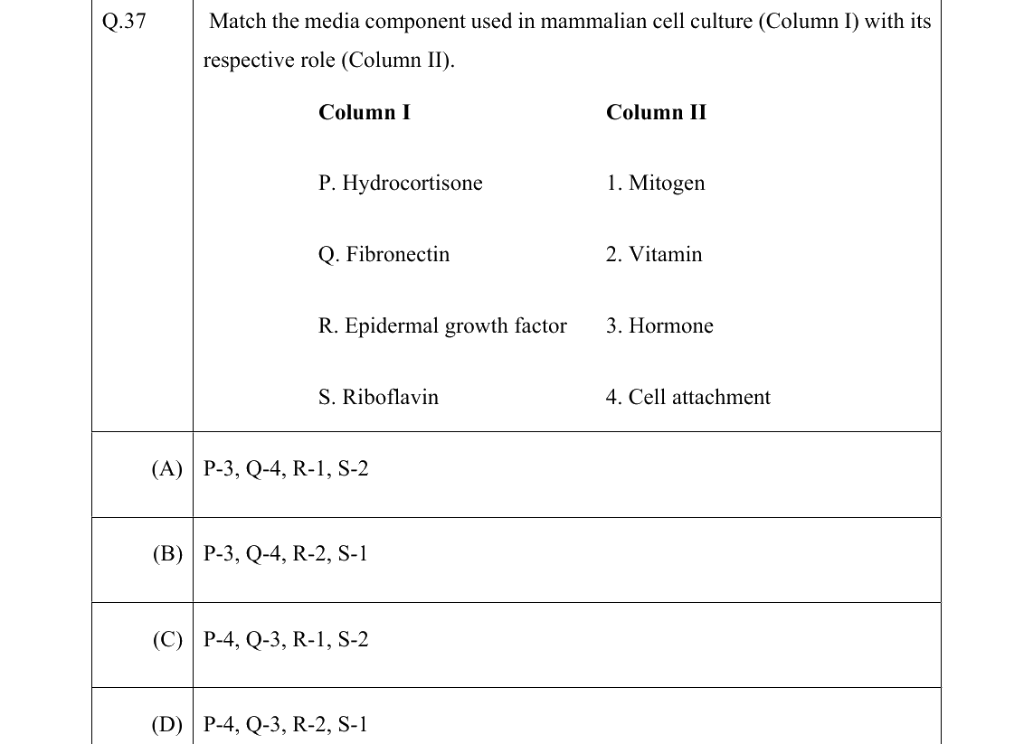 GATE 2022 BT question 37